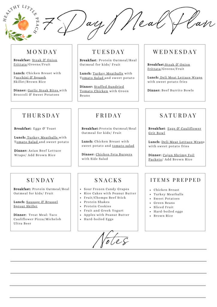 Macronutrients and meal planning