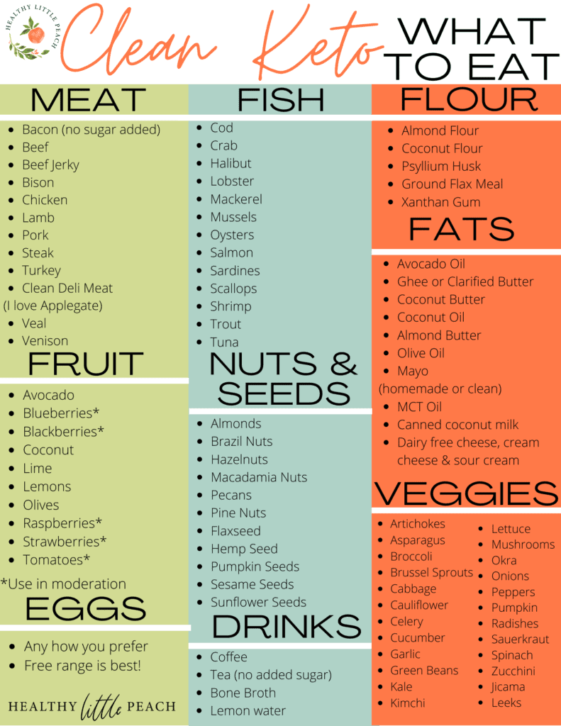 clean keto food list