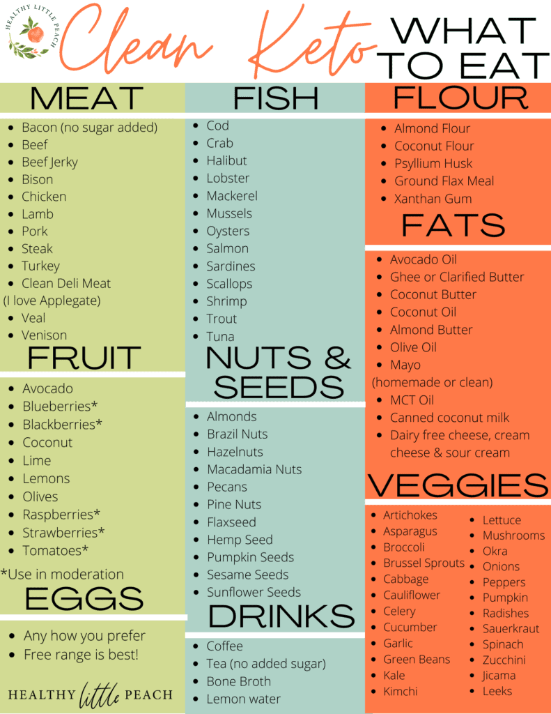 2 Week Vegetarian Keto Diet Plan - KetoDiet Blog