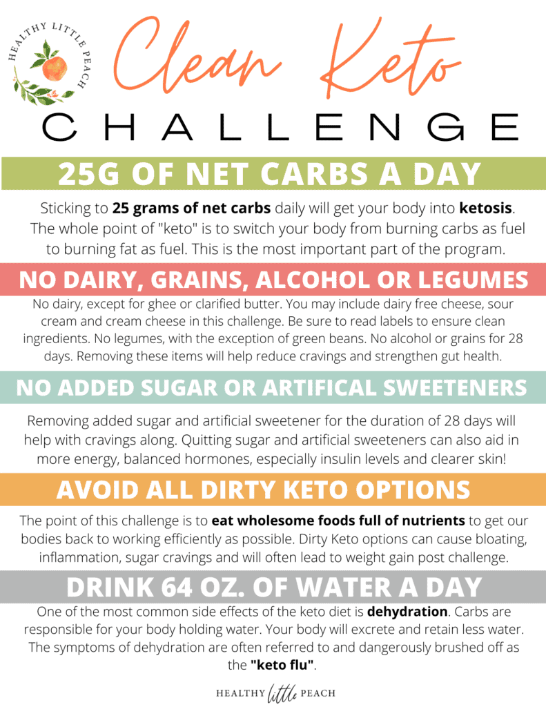 Clean Keto Challenge 28 Day Jumpstart To Health - Healthy Little Peach