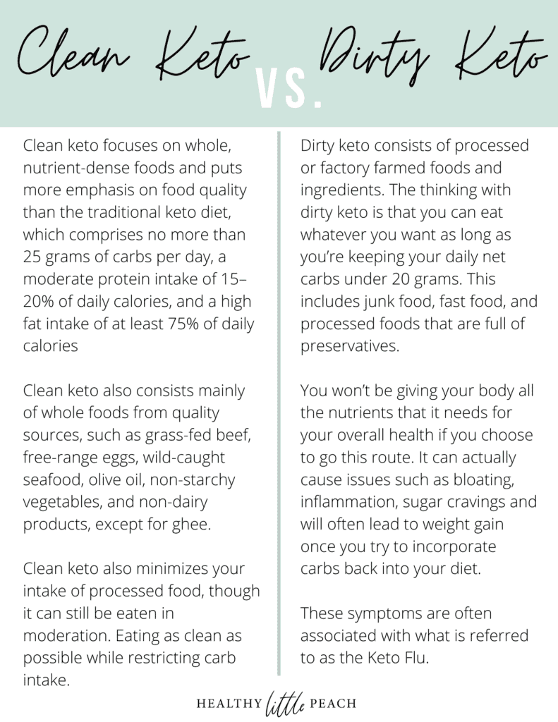 clean keto vs. dirty keto